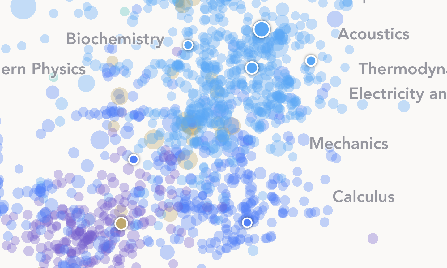 Solid dots indicating the immediate next step