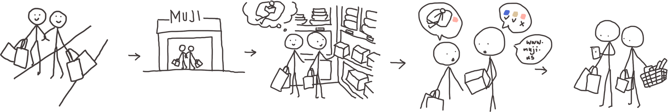 Emily and her roommate shopping for a bean bag at a MUJI store.